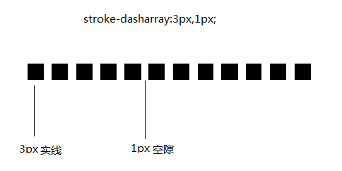 stroke-dasharray