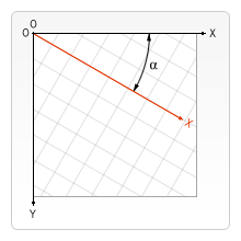 Canvas_grid_rotate