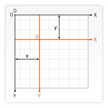 Canvas_grid_translate