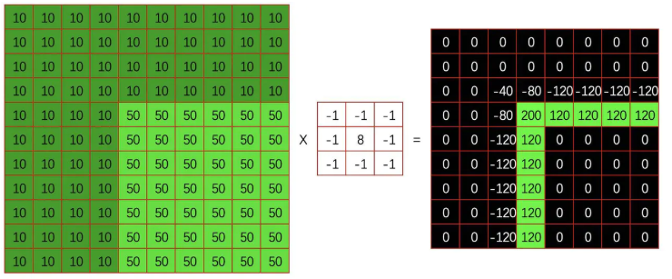 convolution_11