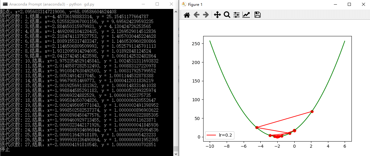 gd4